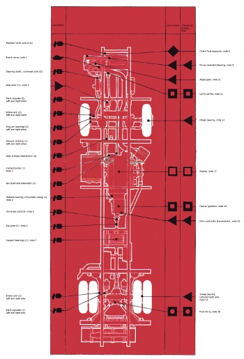 Volvo B10M Mk I Lubricating scheme